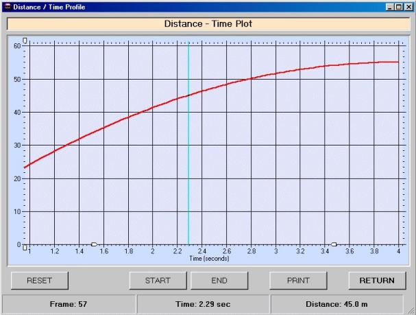 Plots of Motion Path Parameters